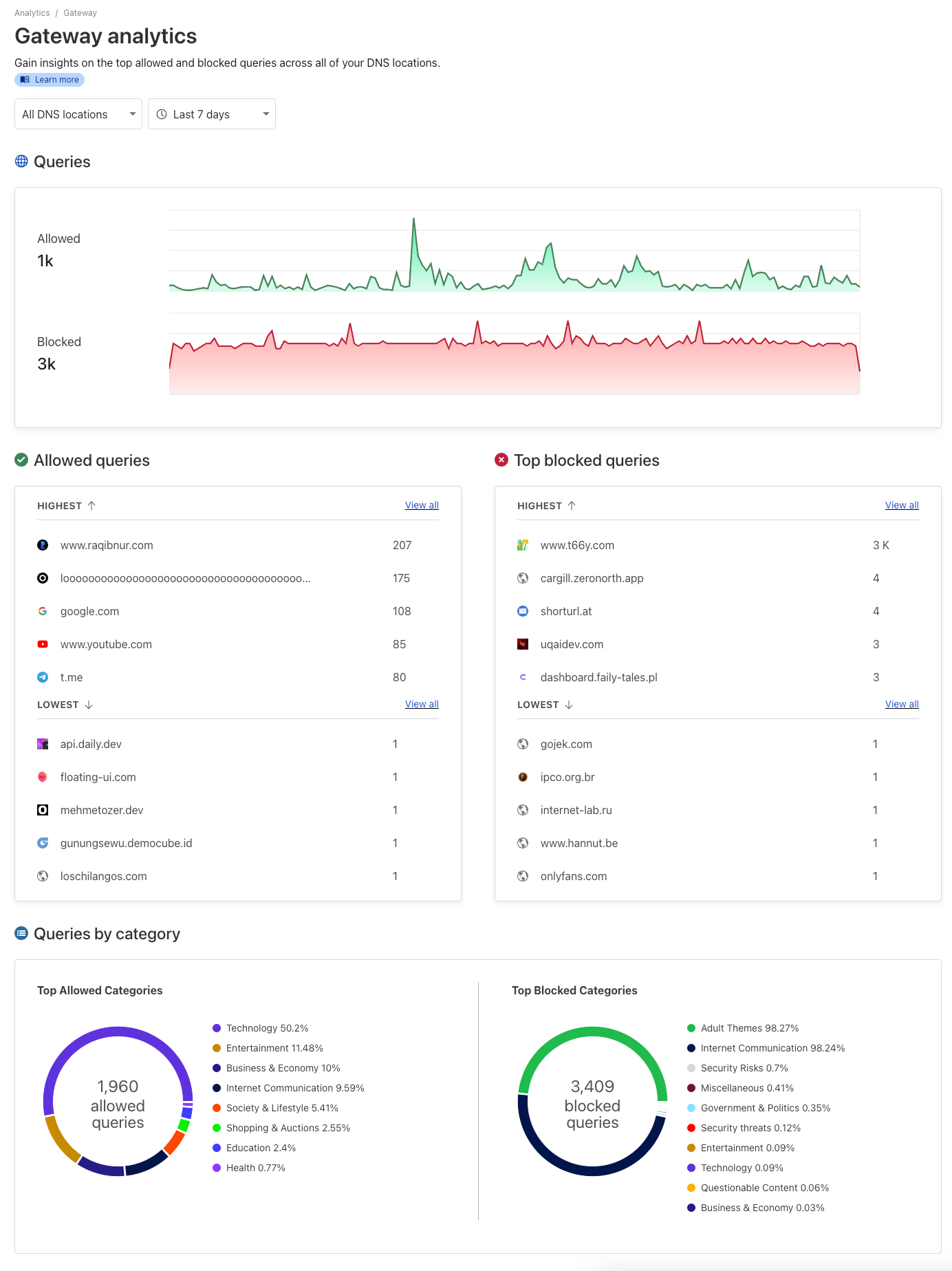 Visualization Interface